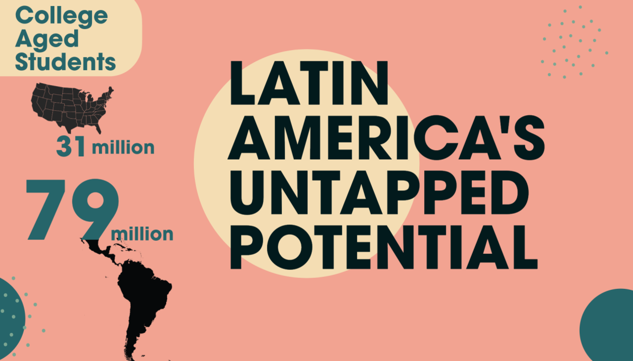 The Untapped Potential of Latin America