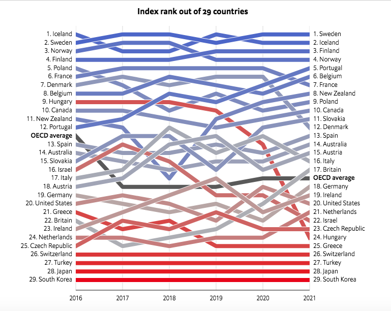Glass-Ceiling Index