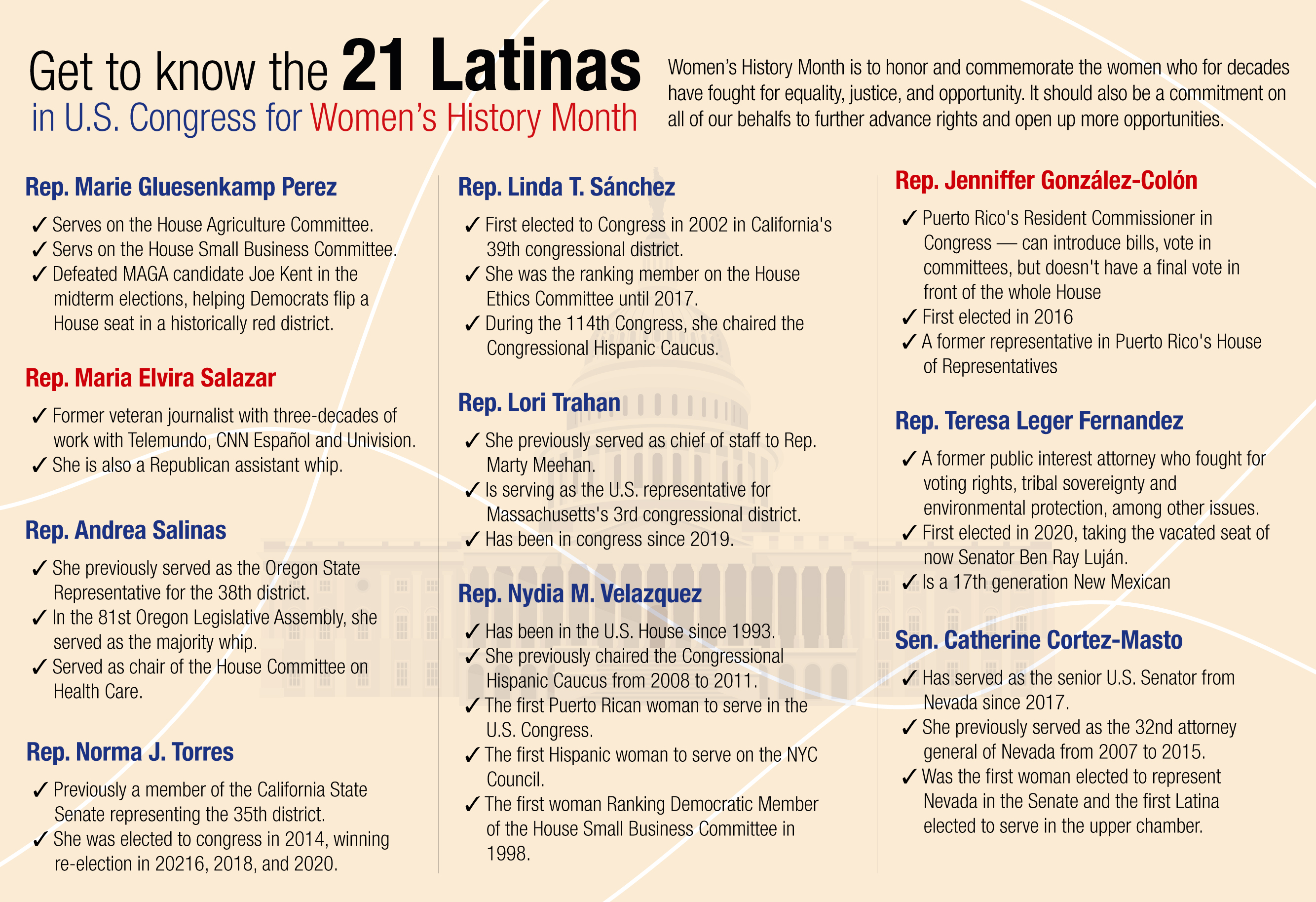 Part 2 of Latinas in Congress