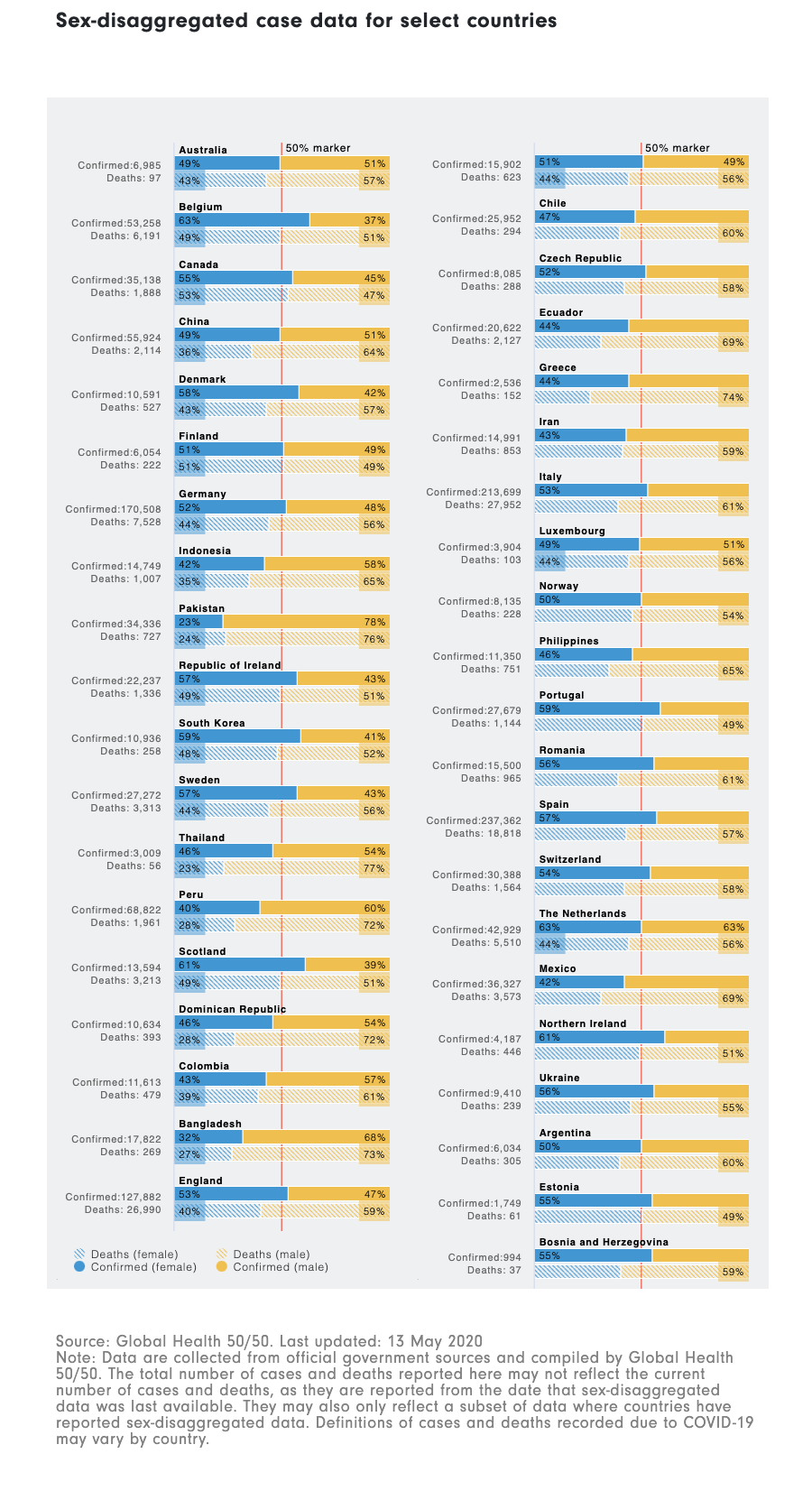 Fuente: https://data.unwomen.org/resources/covid-19-emerging-gender-data-and-why-it-matters